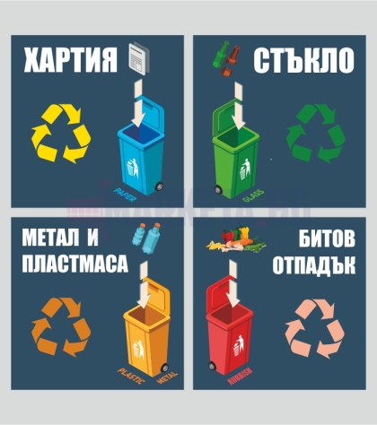 Комплект  "Рециклиране"-разделно  изхвърляне на отпадъци 